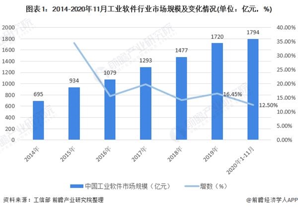 分析杀毒软件产业的竞争情况