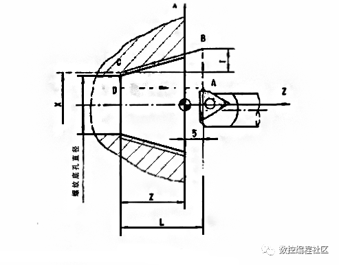 数控车床螺纹刀对刀视频