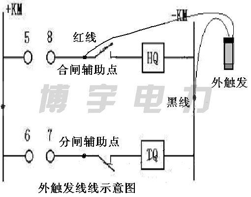 气体类传感器功能