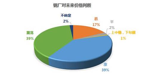 钼粉的价格