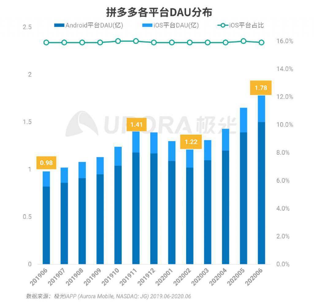 舞台化的真实名词解释