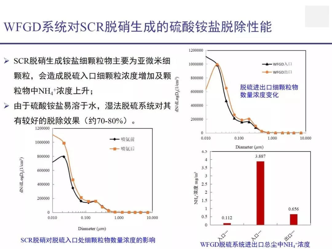 聚醚砜是亲水还是疏水