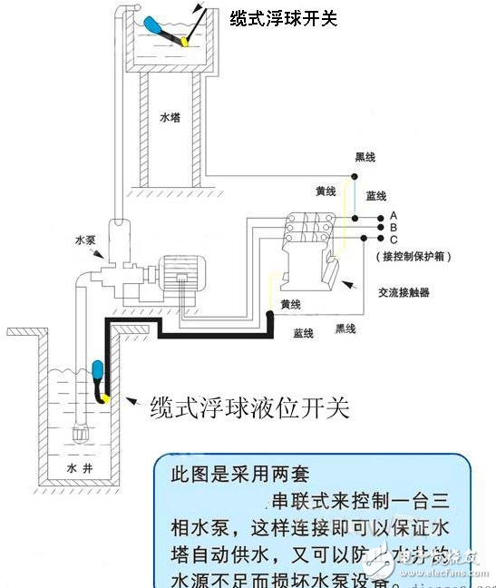 浮球液位开关短接可以吗,浮球液位开关短接可行性探讨及数据支持执行策略在云端的应用,实地计划设计验证_钱包版46.27.49