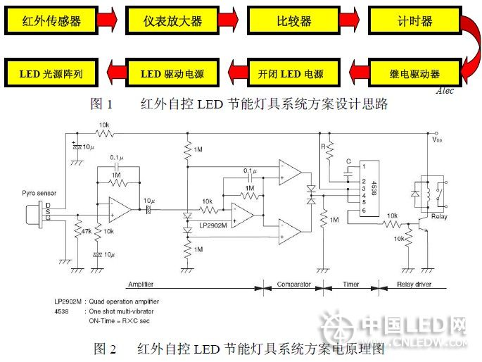 led光纤灯原理图,LED光纤灯原理图与高速响应策略，探索技术与策略的融合之美,快捷方案问题解决_Tizen80.74.18