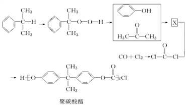 合成树脂是有机物吗