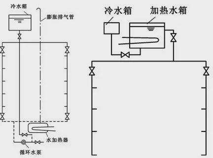 消防泵原理视频讲解