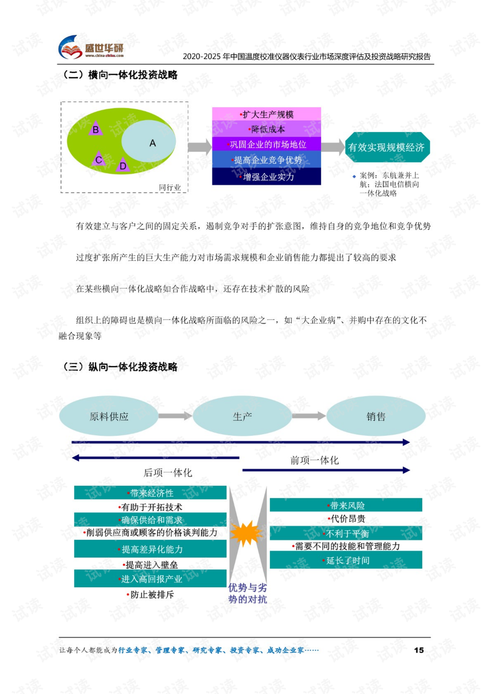 仪器仪表怎么跑市场