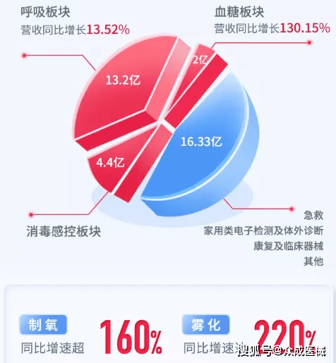 氧吧制氧设备