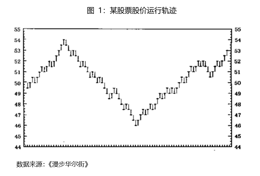 铬矿冶炼