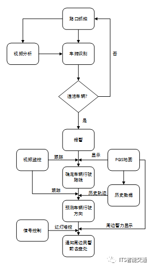 智能卡制作流程