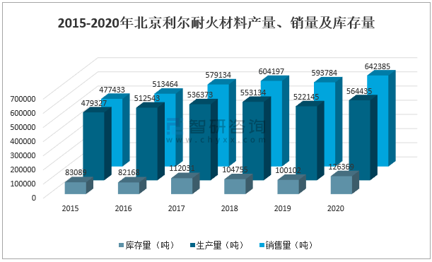 耐火材料的发展前景和趋势