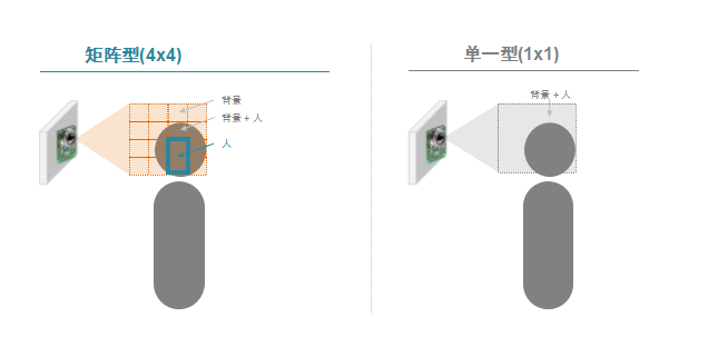 非接触式测温的应用