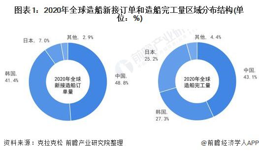 船舶涂料发展现状