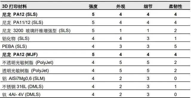 聚酰胺与尼龙区别