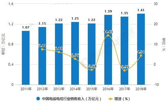 电力电缆的基本结构及其作用