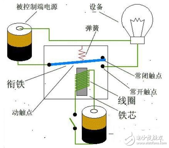 电熨斗温控器工作原理