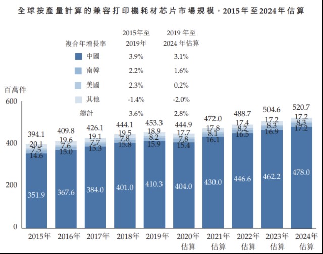 印刷耗材经销商,印刷耗材经销商的可靠操作策略方案,专业解析评估_suite36.135