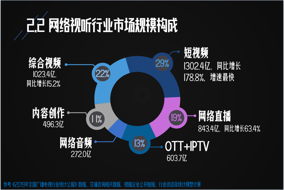 滤料是什么意思