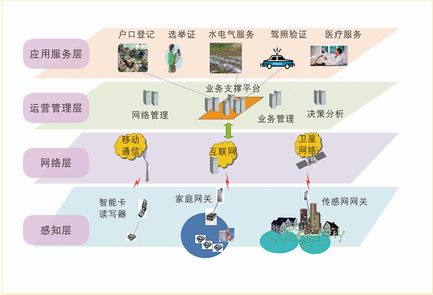 生物智能识别技术,生物智能识别技术，Harmony在高效分析领域的深度应用,高速响应策略_粉丝版37.92.20