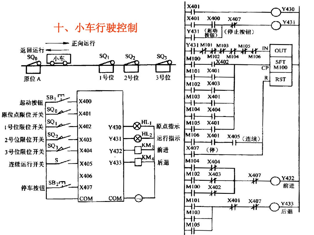 调速器控制原理