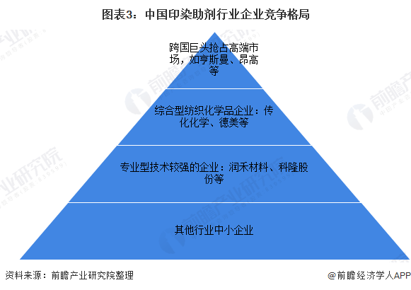 印染助剂官网