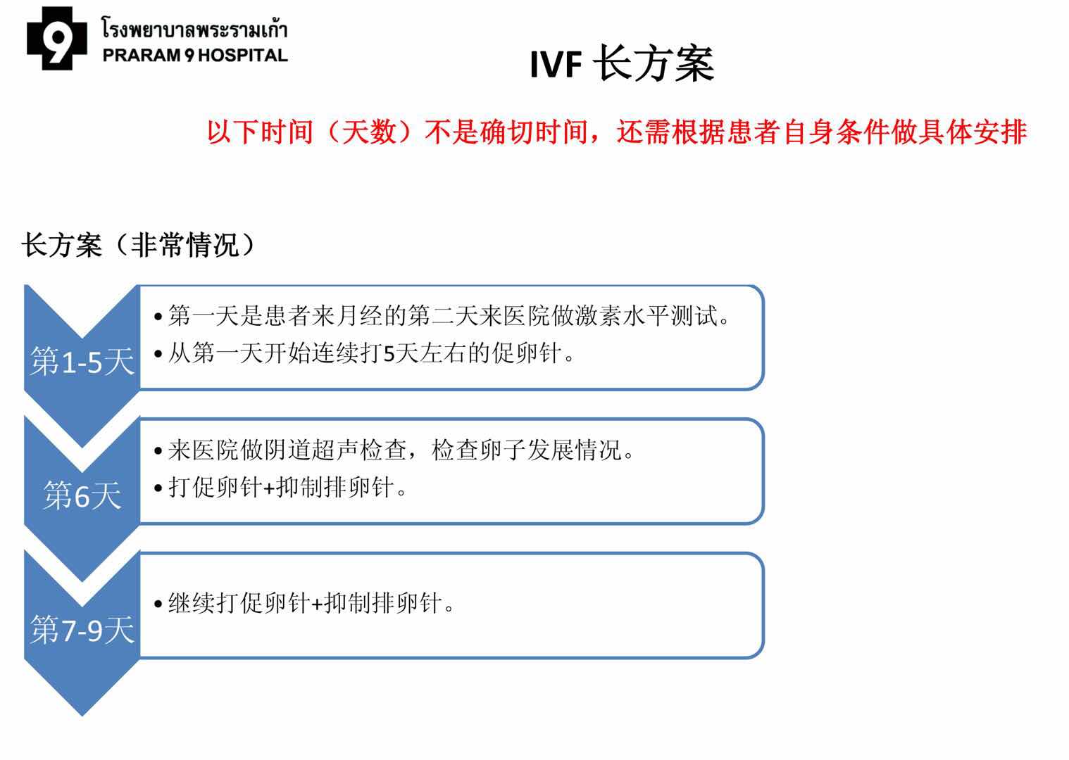 泰国试管婴儿费用多少人民币