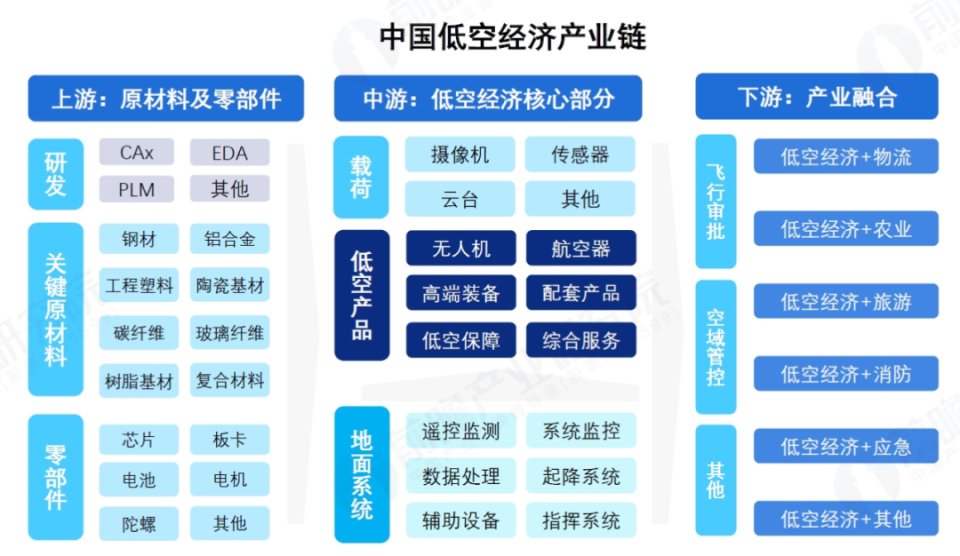 汽车与经济的关系