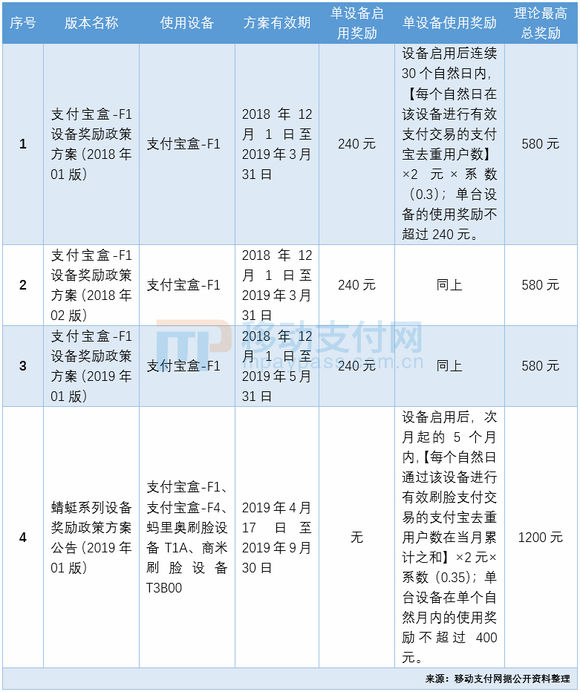 钟表记录方法