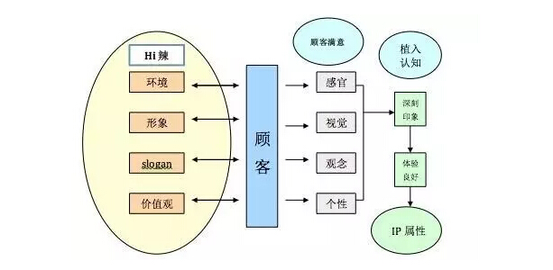 沙狐球怎么计分