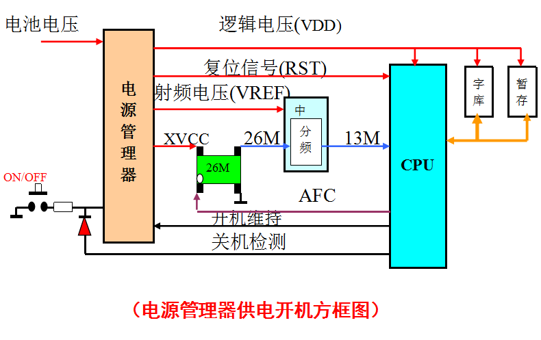 广播发射机原理