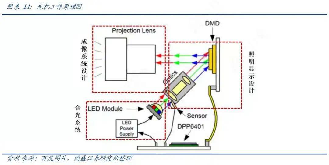 光衰减器有两种类型