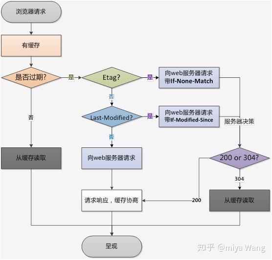 蓝晶石都是优化处理的吗?