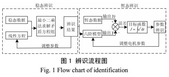 同步发电机基本结构