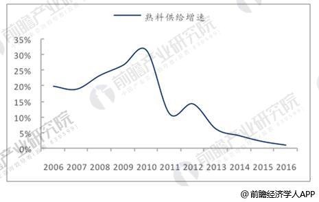 新型玻璃的发展趋势