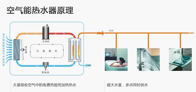 燃气设施与电器设备