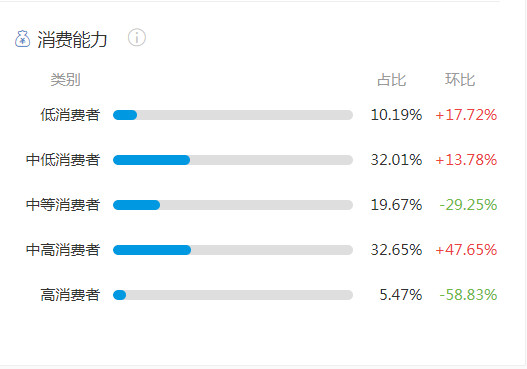 可视电话的故障与维修