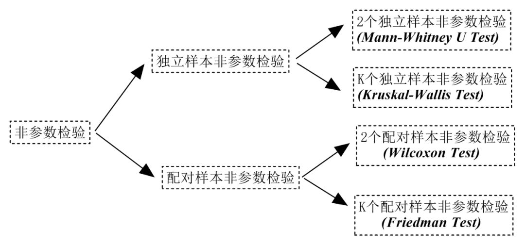 聚苯硫醚聚合机理