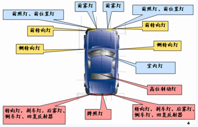 实施安装转向盘套