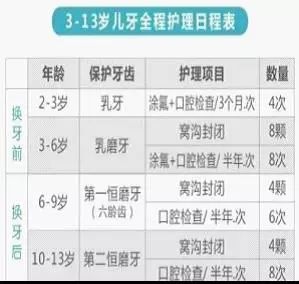 窝沟封闭是什么意思有必要做吗