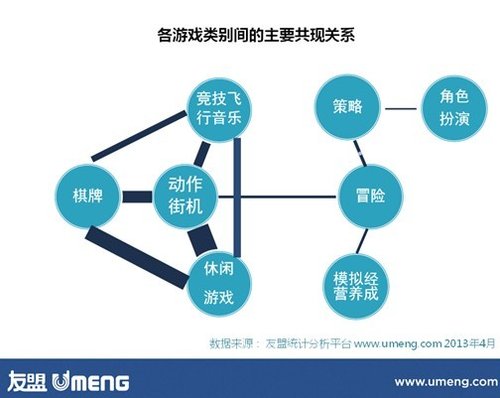 体育与游戏有什么关系