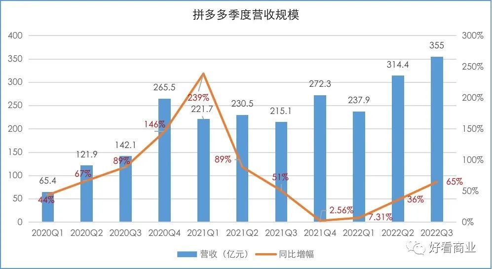 刘强东发年终奖平均可达23薪