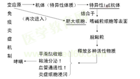 25岁男子熬夜打牌呼吸心跳骤停