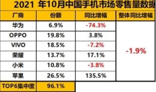 小米高端化不想成为第二个“苹果”