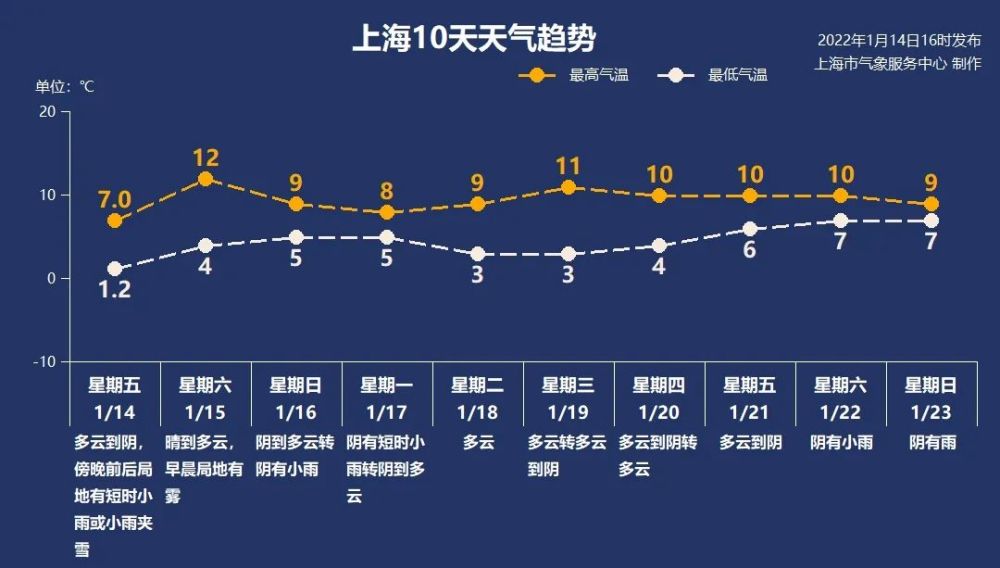 张凌赫田曦薇雪中地咚路透