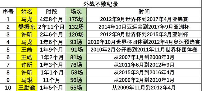 马龙说很高兴再次来杭州