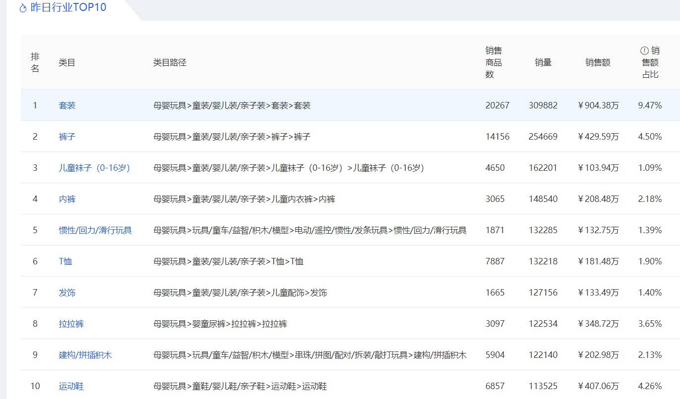 小学生组团看电视小吃店回应定价实地验证分析数据_WP12.68.64