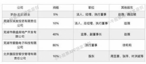 A股现4亿天价离婚案高效性策略设计_轻量版22.63.72