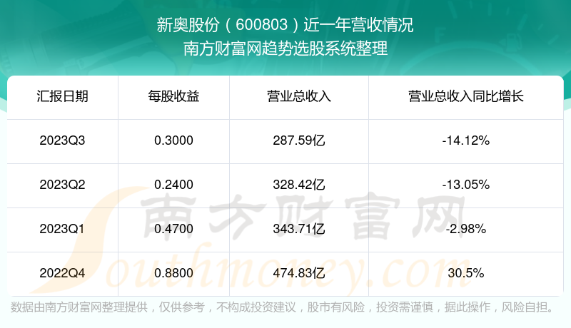 新奥正版全年免费资料,全面分析应用数据_苹果款183.23.13