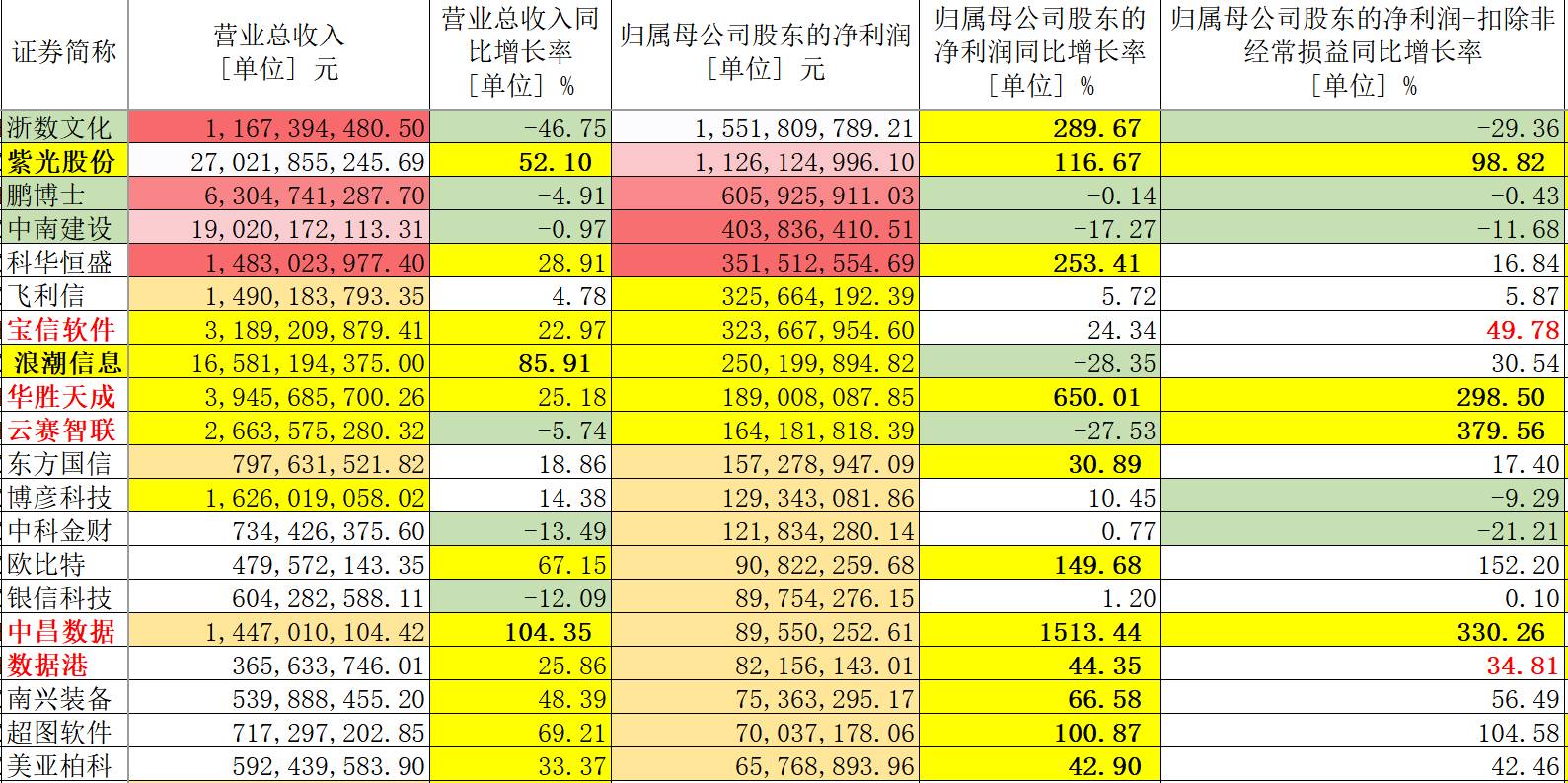 2025澳门天天开好彩大全正版优势评测,全面执行计划数据_版筑13.16.13