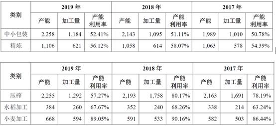 2025新澳资料大全免费,收益说明解析_KP51.84.22